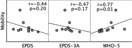 Figure 2a.