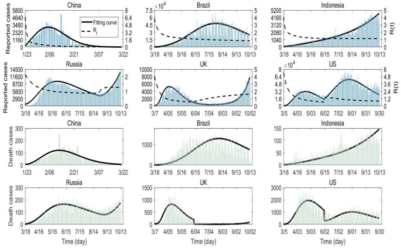 The challenges of the coming mass vaccination and exit strategy in  prevention and control of COVID-19, a modelling study | medRxiv