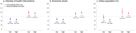 Extended Data Fig. 5.