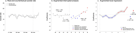 Supplementary Fig. 4.