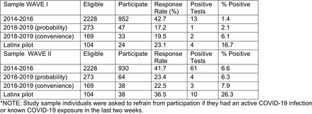 Table 2.