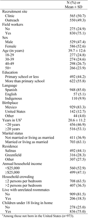 Table 1.