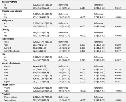 Table 2: