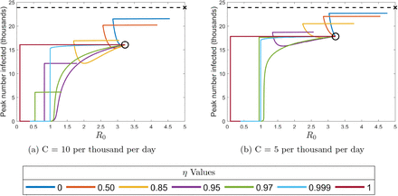 Figure 5: