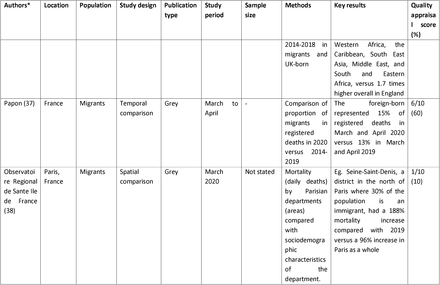 Table 1.