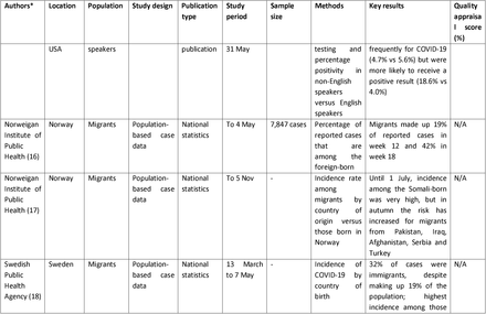 Table 1.