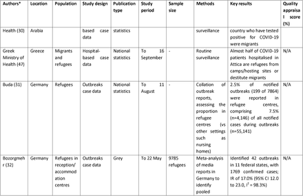 Table 1.