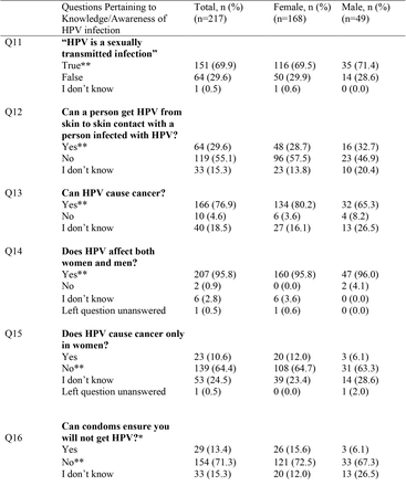 Table 2: