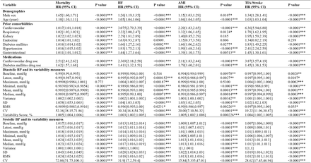 Table 2.