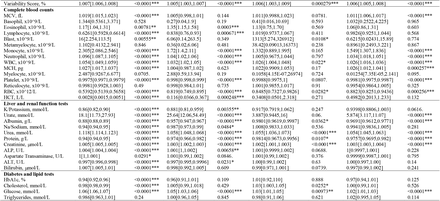 Table 2.