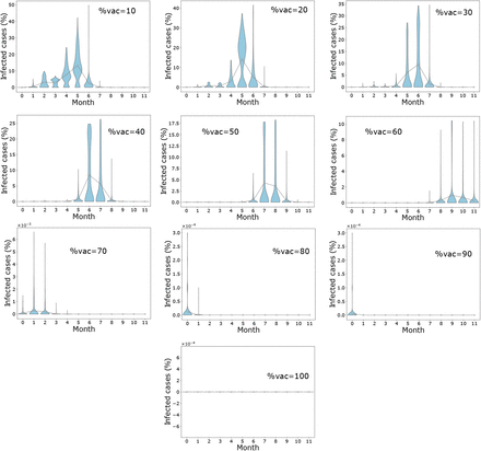 Figure S3: