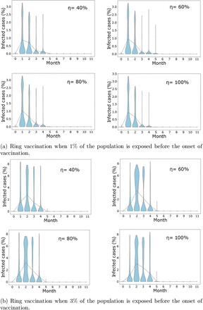 Figure S5: