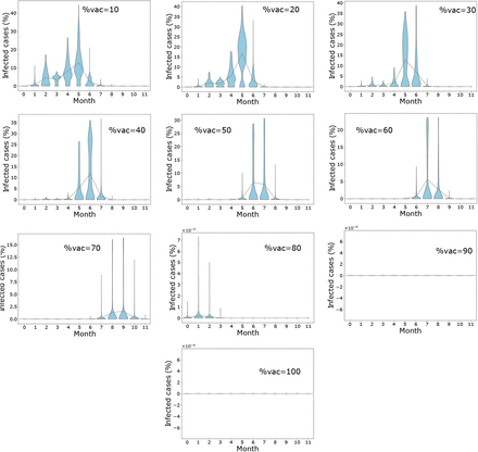 Figure S1: