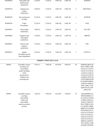 Table 2