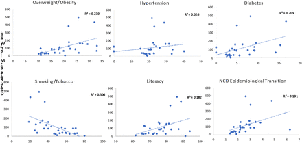 Figure 2: