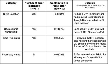 Table 4: