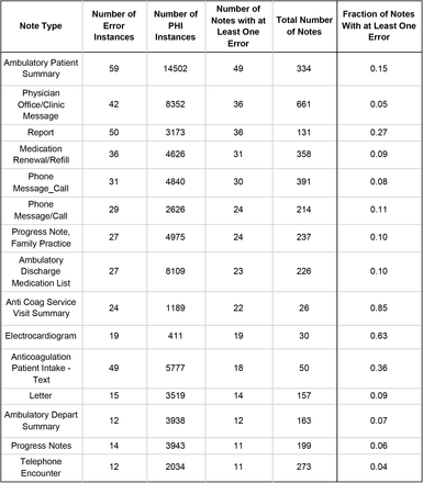 Table 6: