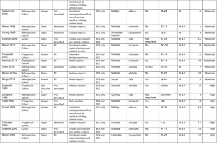 Table 1: