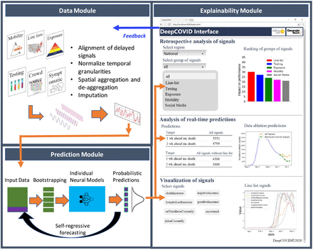 Figure 1: