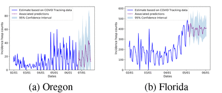 Figure 3: