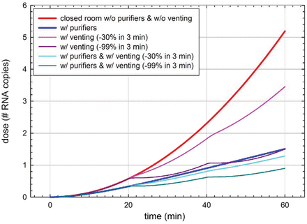 Figure S3: