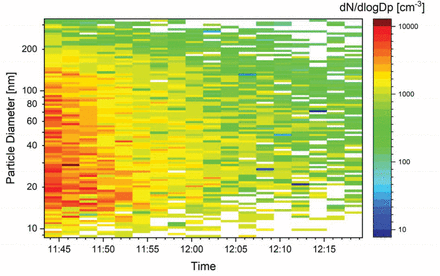 Figure 4: