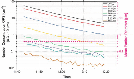 Figure 5: