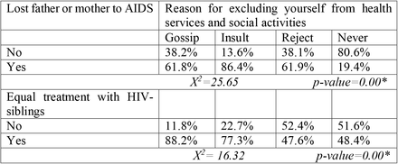 Table 4: