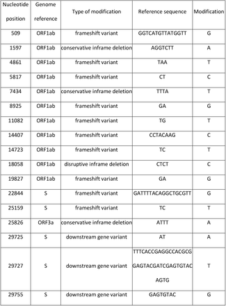 Table 2.