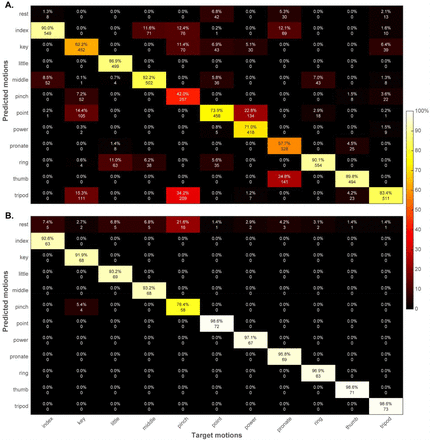 Fig 3.