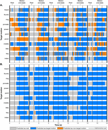 Fig 6.