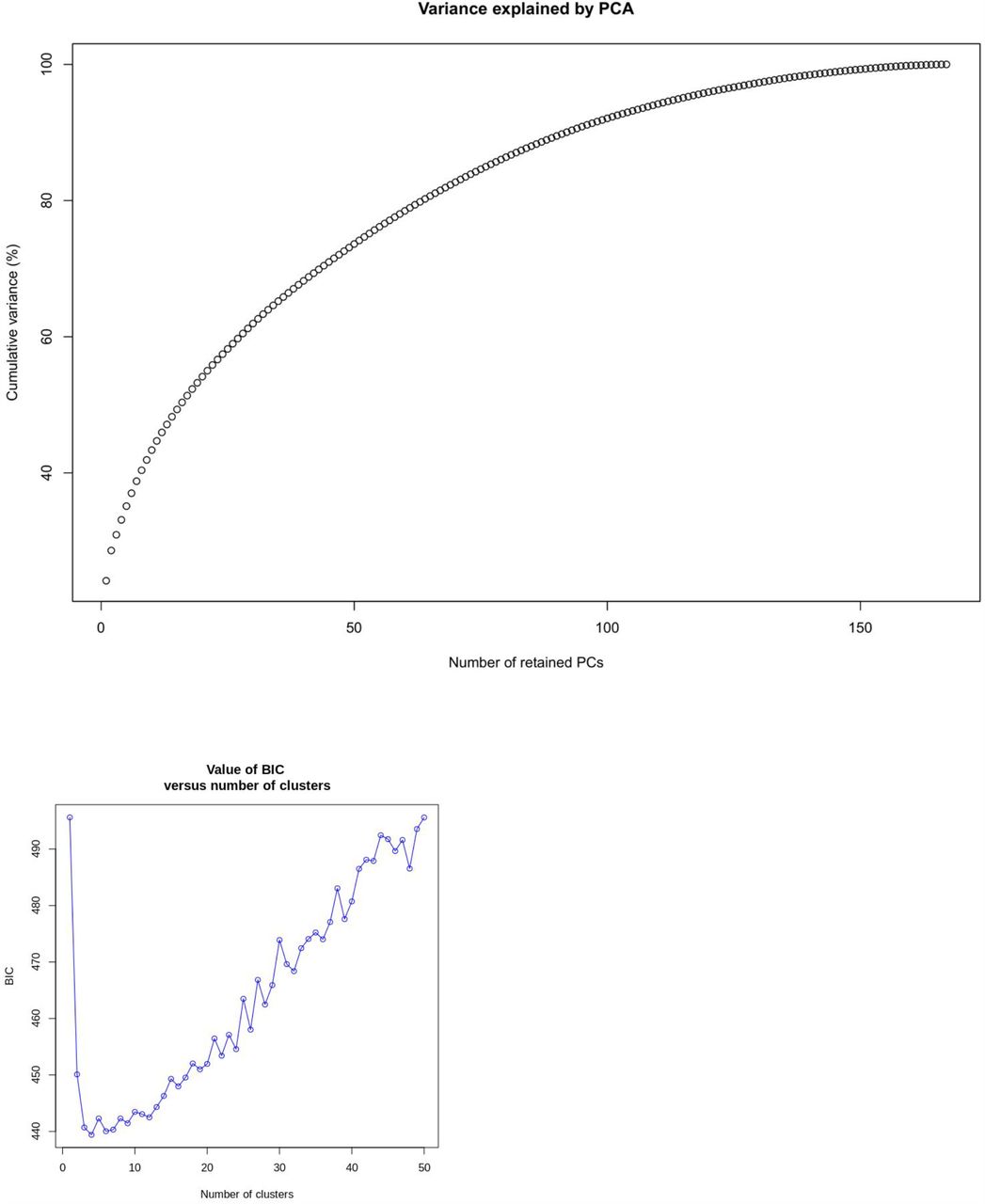 Genomic Characterization Of A Novel Sars Cov 2 Lineage From Rio De Janeiro Brazil Medrxiv