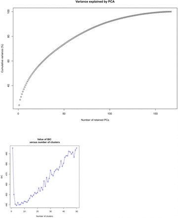 Genomic Characterization Of A Novel Sars Cov 2 Lineage From Rio De Janeiro Brazil Medrxiv