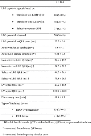 Table 2.