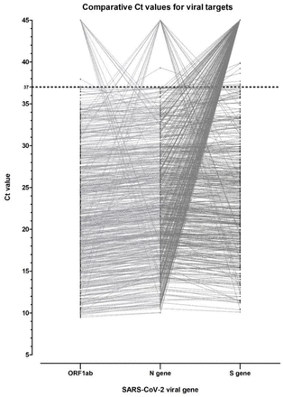 Figure 4: