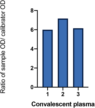 Supplementary Figure 4: