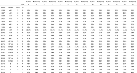 Supplementary Table 4.