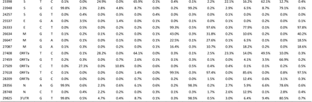 Supplementary Table 4.