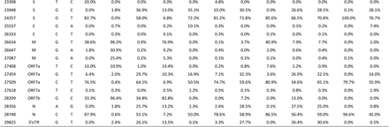 Supplementary Table 4.