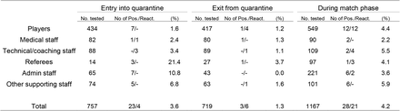 Table 1: