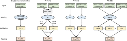 Figure 1: