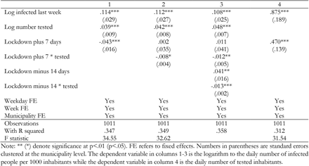 Table 4.