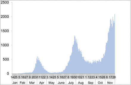 Figure 1: