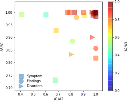 Synonym extraction and abbreviation expansion with ensembles of