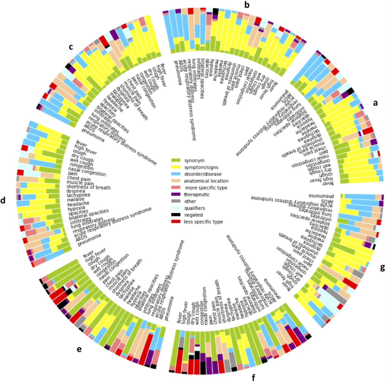 Synonym extraction and abbreviation expansion with ensembles of semantic  spaces, Journal of Biomedical Semantics