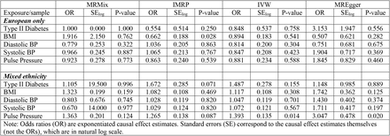 Table 2: