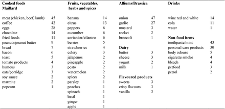 Table 2.