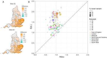 Figure 6: