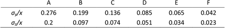 Table T5-2: