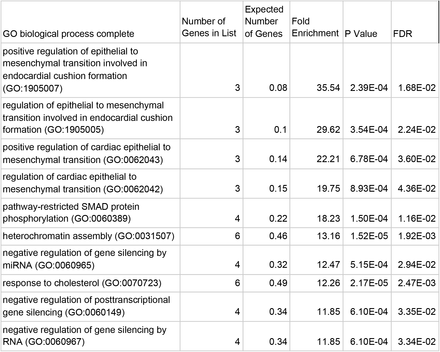 Table 3: